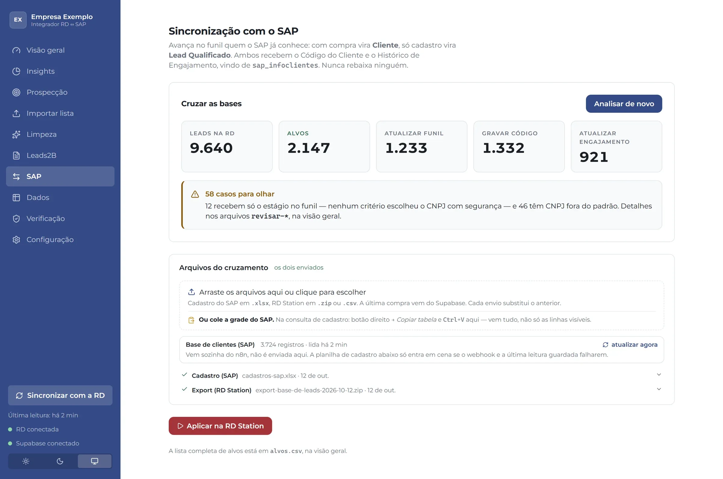 Tela de sincronização com o SAP: 9.640 leads, 2.147 alvos, cartões de funil, código e engajamento e aviso de 58 casos para revisar (dados fictícios)