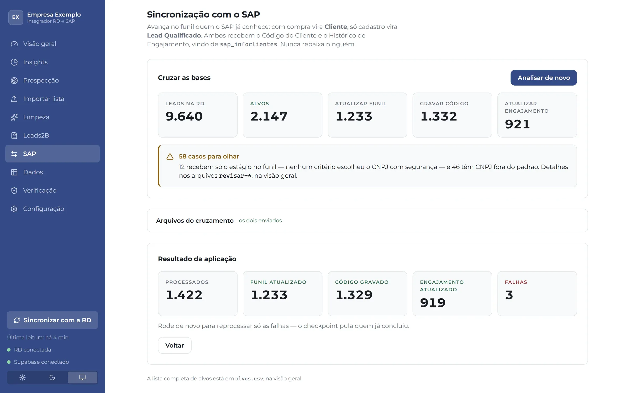 Resultado da aplicação: 1.422 contatos processados, funis e códigos atualizados e 3 falhas temporárias