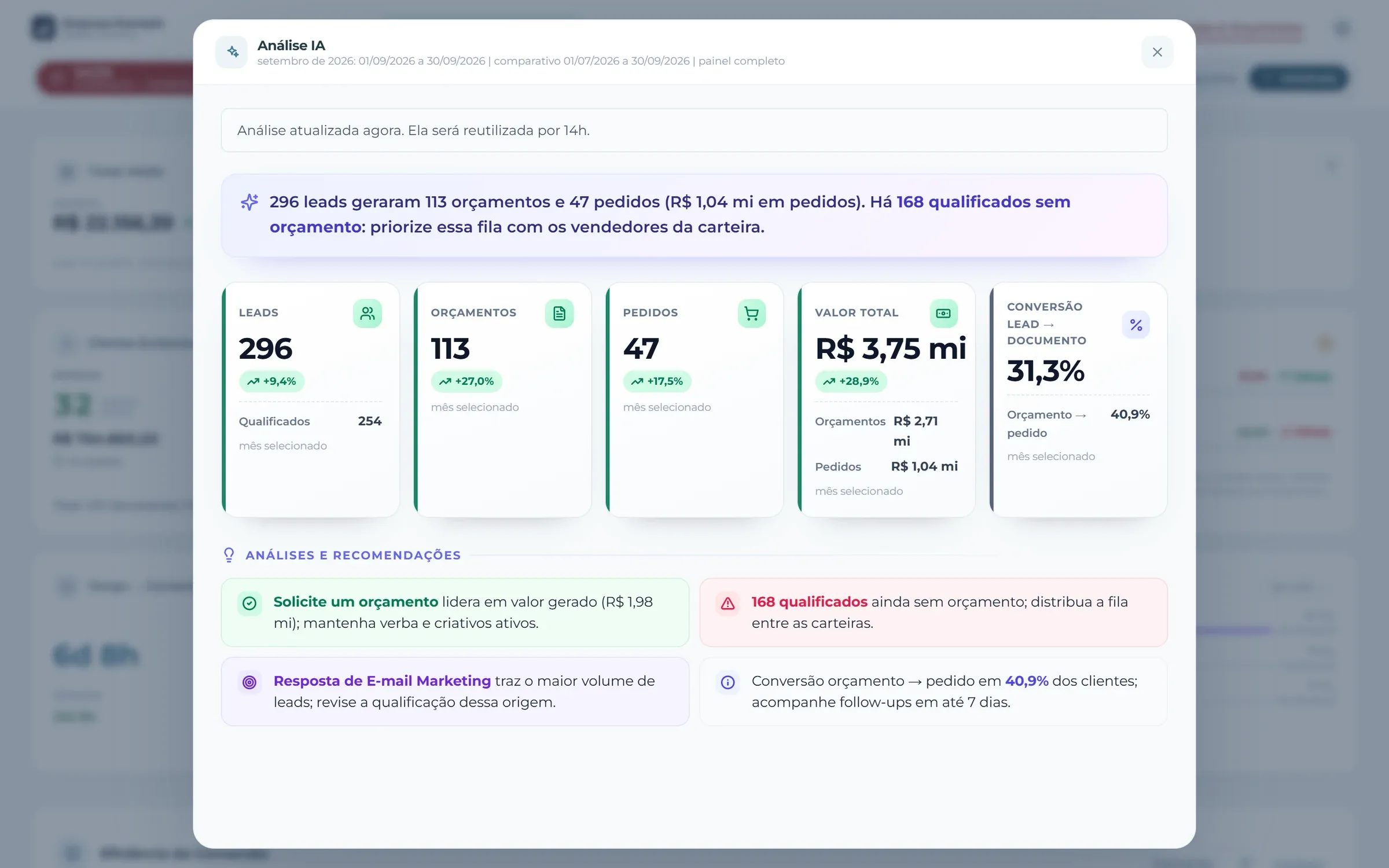 Janela de análise com IA mostrando resumo, KPIs e recomendações geradas a partir dos indicadores (resposta simulada com dados fictícios)