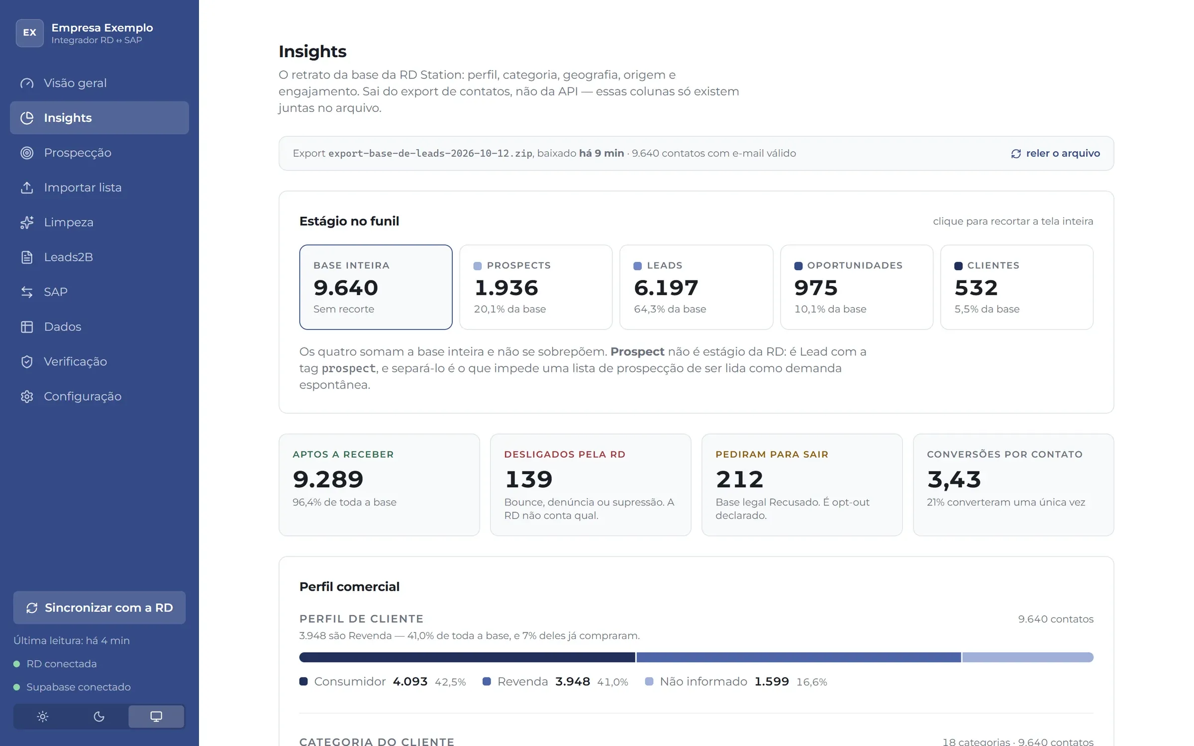 Aba Insights com recorte da base por estágio do funil, contatos aptos, desligados, opt-out e perfil comercial
