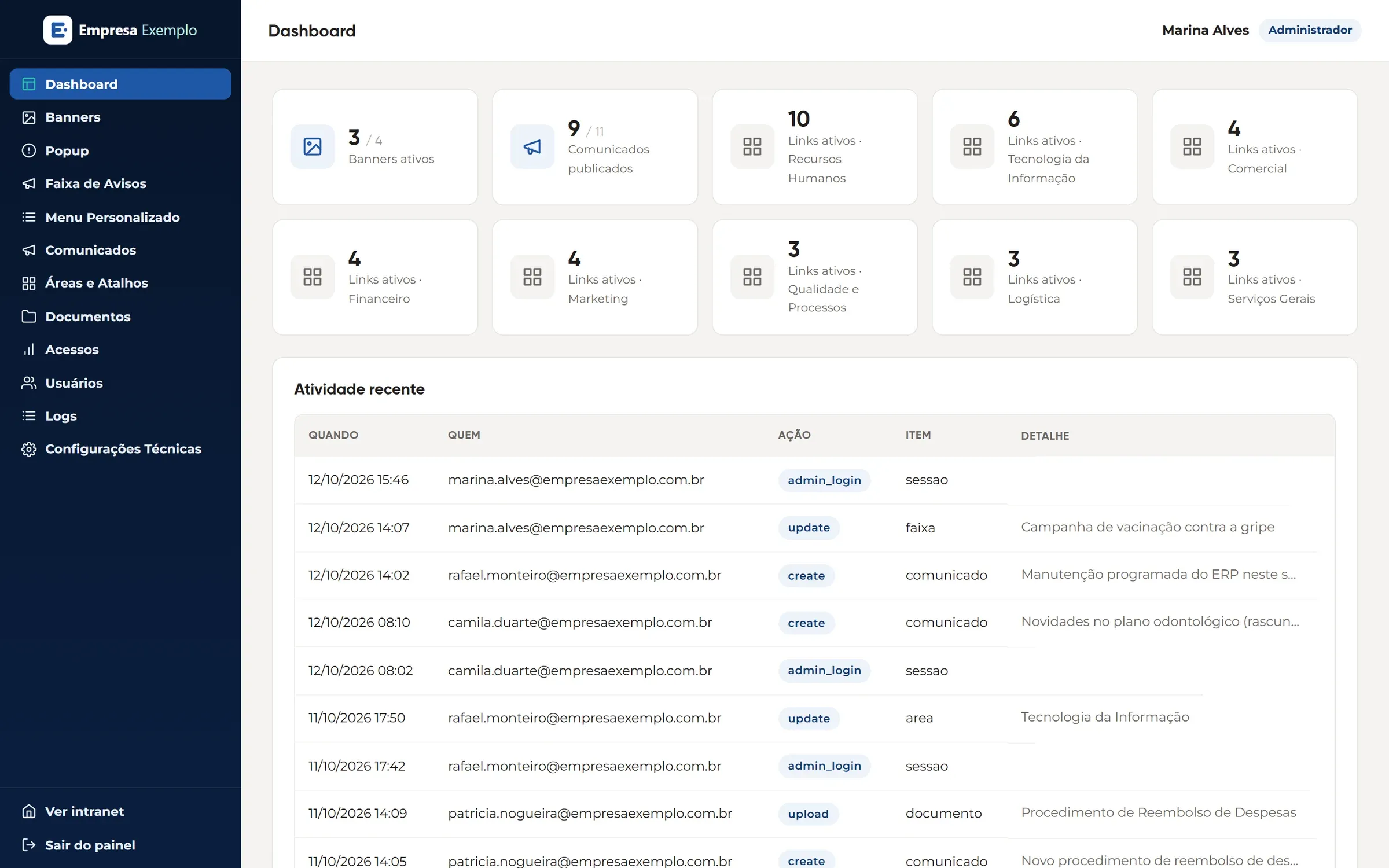 Dashboard do painel administrativo com indicadores e atividade recente