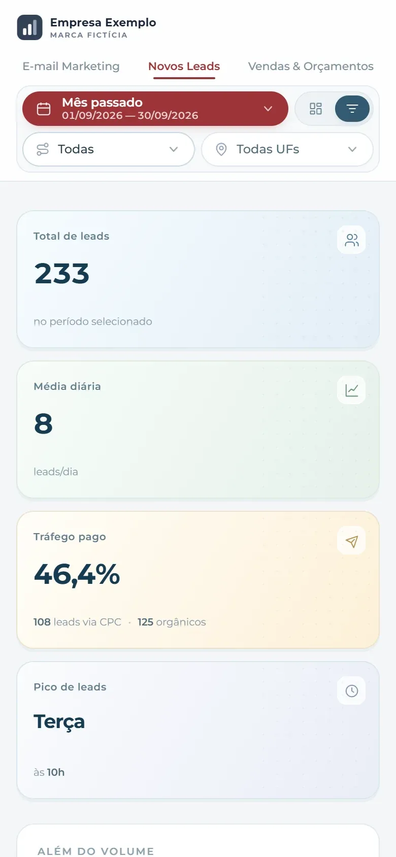 Painel de novos leads no celular