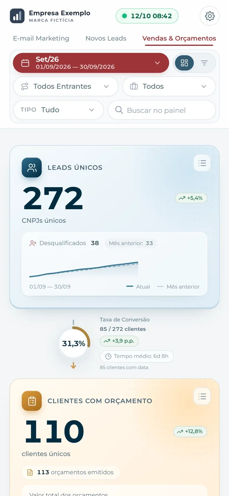 Visão executiva de vendas no celular