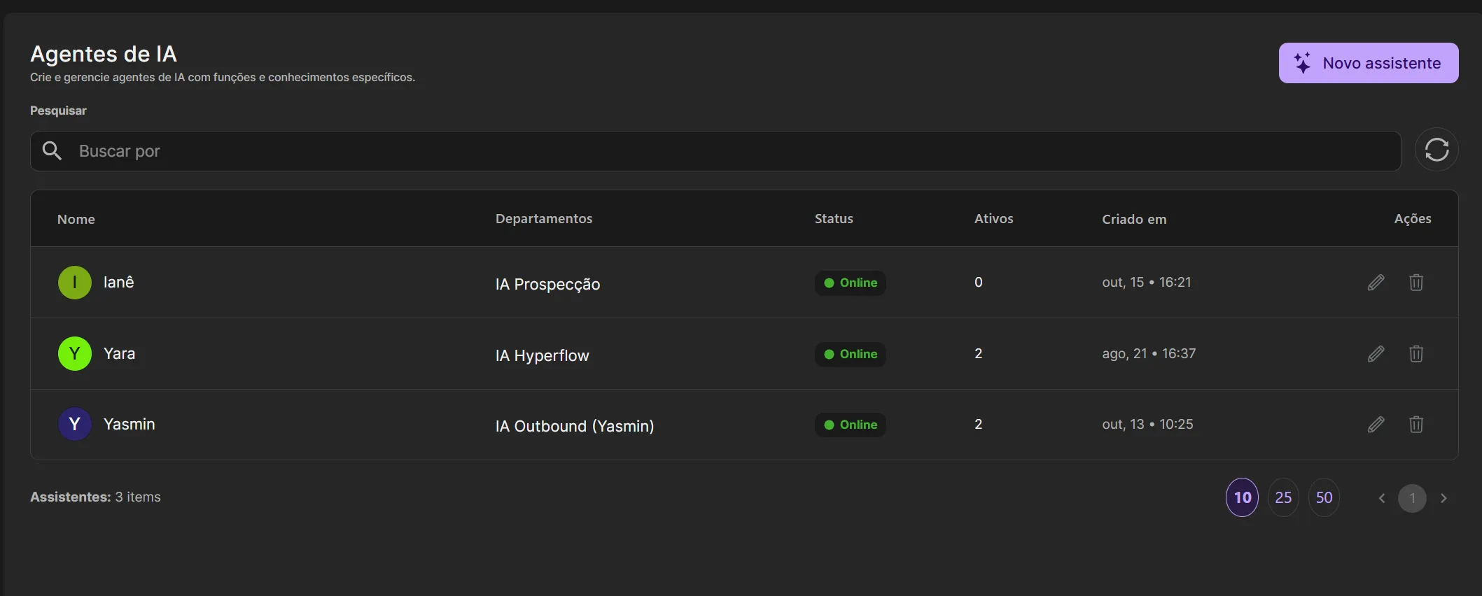 Painel de agentes de IA da Hyperflow com Ianê, Yara e Yasmin e seus departamentos
