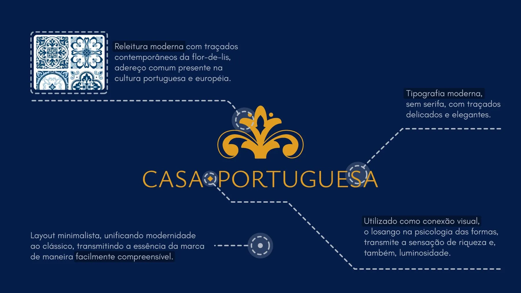 Identidade visual Casa Portuguesa — conceito e construção do símbolo inspirado em azulejos