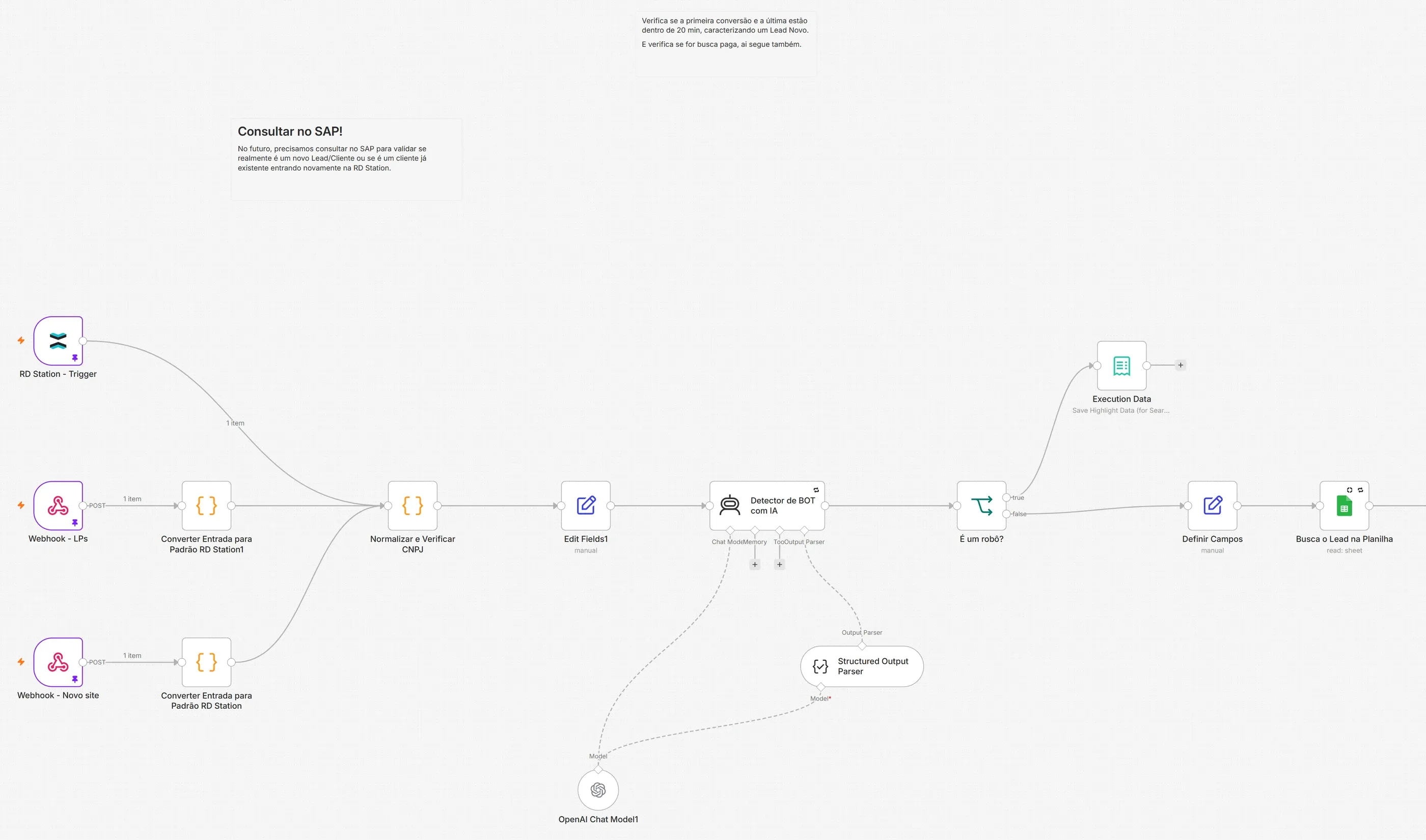 Detalhe do n8n: gatilho do RD Station, webhooks das LPs e do site, conversão para padrão RD Station, normalização do CNPJ e agente detector de robôs