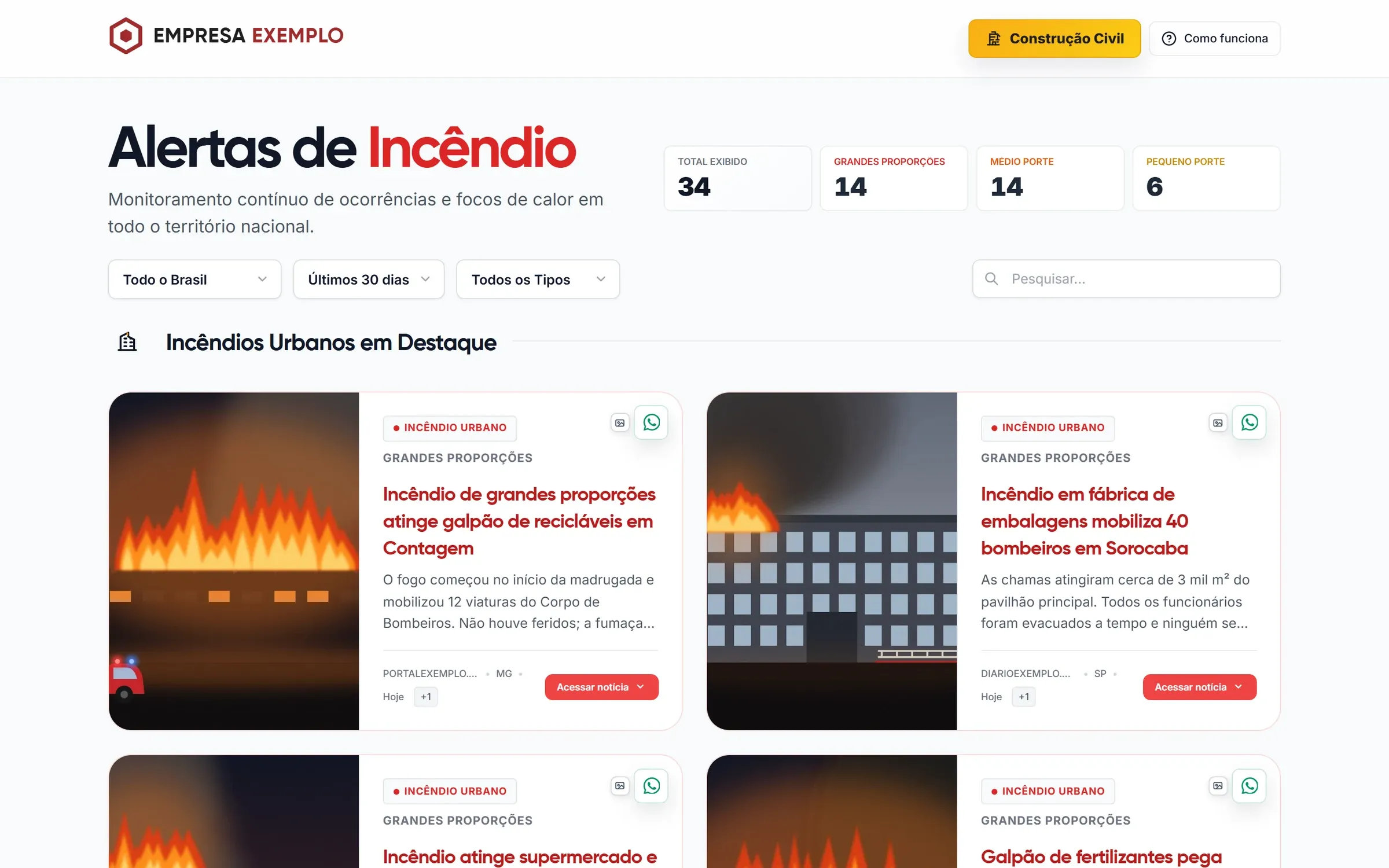 Painel “Alertas de Incêndio” com contadores por porte, filtros por local, período e tipo e cards de notícias classificadas pela IA (dados fictícios)